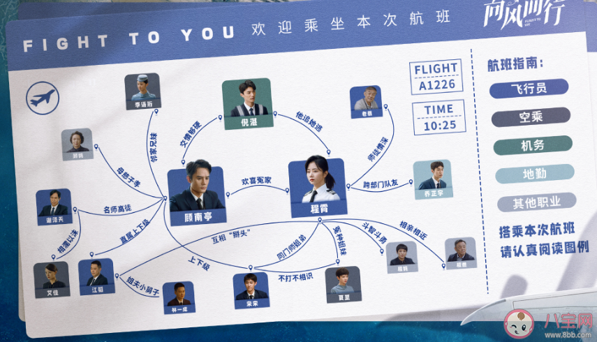 《向風(fēng)而行》追劇日歷 程霄顧南亭結(jié)局是什么