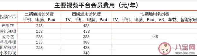花千元充電視會員值得嗎 如何看待電視會員