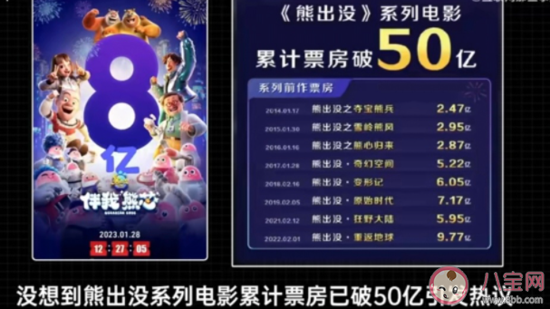 熊出沒伴我熊芯票房破10億 熊出沒為何票房火爆