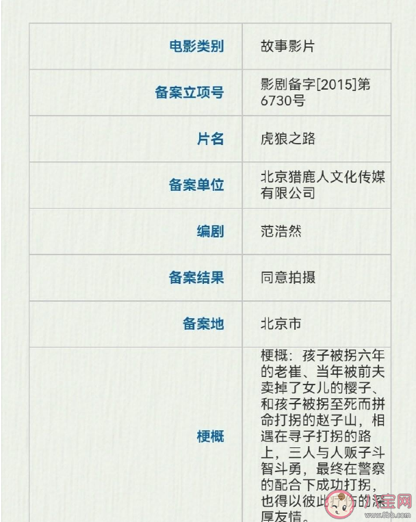 電影《虎狼之路》講述了什么故事 《虎狼之路》主演是誰(shuí) 電影《虎狼之路》講述了什么故事 《虎狼之路》主演是誰(shuí)