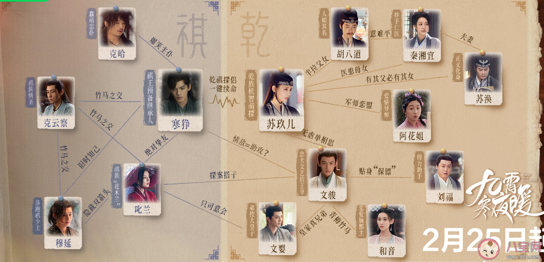 《九霄寒夜暖》人物關系圖 《九霄寒夜暖》有幾個案子結局是什么