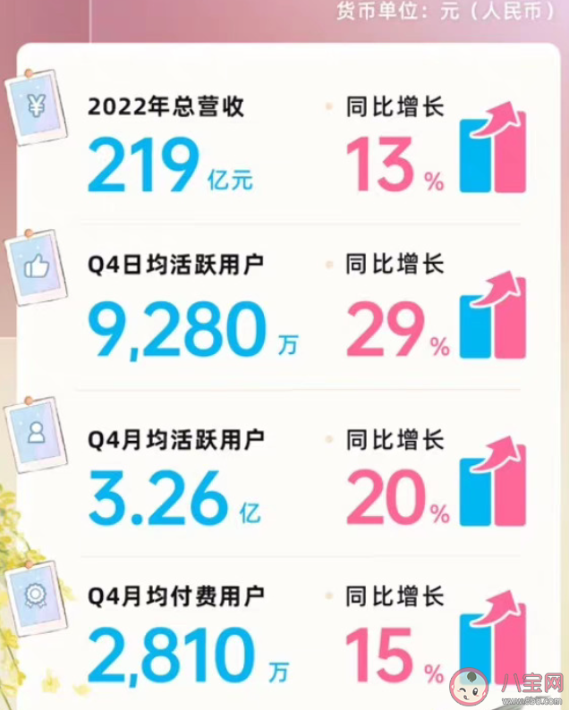 B站去年給UP主分了91億是真的嗎 B站UP主是如何賺錢的