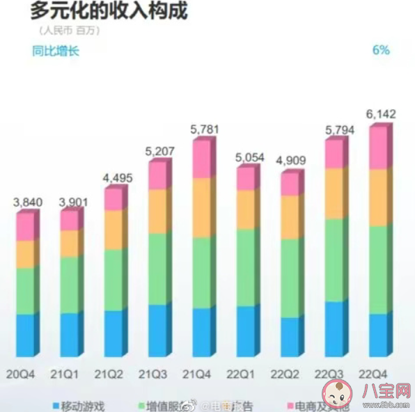 B站去年給UP主分了91億是真的嗎 B站UP主是如何賺錢的