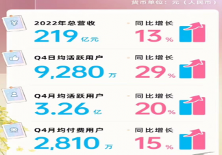 B站去年給UP主分了91億是真的嗎 B站UP主是如何賺錢的