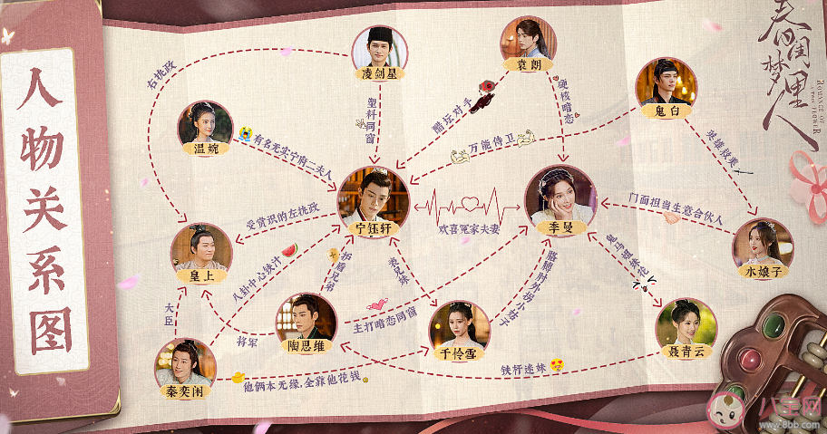 《春閨夢里人》人物關系圖 《春閨夢里人》小說結局是什么 《春閨夢里人》人物關系圖 《春閨夢里人》小說結局是什么