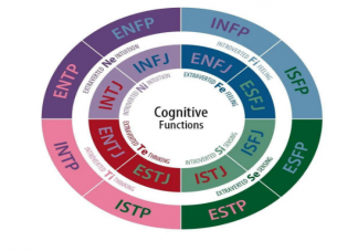 為i做e是什么意思什么梗 i人和e人是什么意思