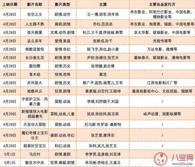 今年五一檔殺瘋了有哪些電影上映 為什么假期排的電影特別多