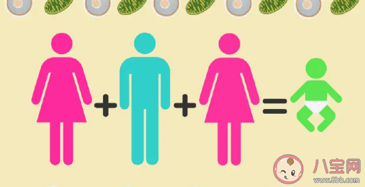 三親嬰兒是什么意思 三親嬰兒技術目的是什么有何爭議