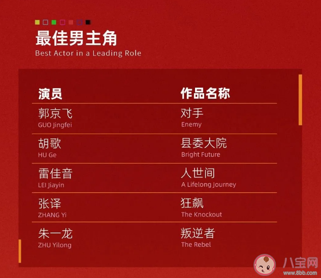 白玉蘭獎入圍名單揭曉 最佳男女主你覺得是誰