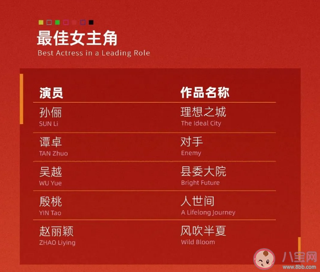 白玉蘭獎入圍名單揭曉 最佳男女主你覺得是誰