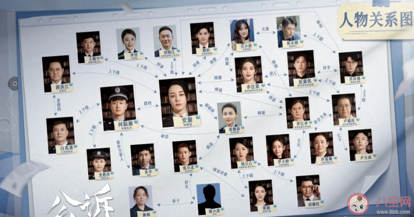 《公訴》人物關(guān)系圖 安旎和何陸源有感情線嗎