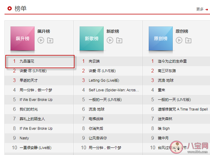 記住有菩薩保佑我們都顧右不顧左是什么歌 《九品蓮花》完整版歌詞