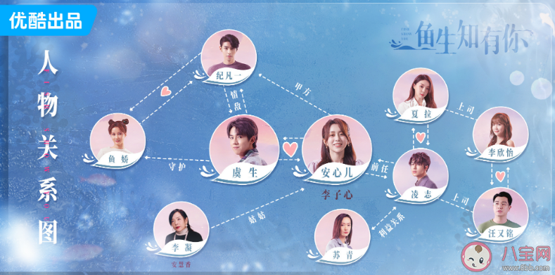 《魚生只有你》追劇日歷 《魚生只有你》人物關系圖