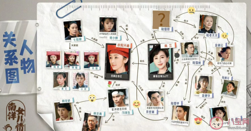 《南洋女兒情》人物關系圖 《南洋女兒情》7對cp結局是什么 《南洋女兒情》人物關系圖 《南洋女兒情》7對cp結局是什么