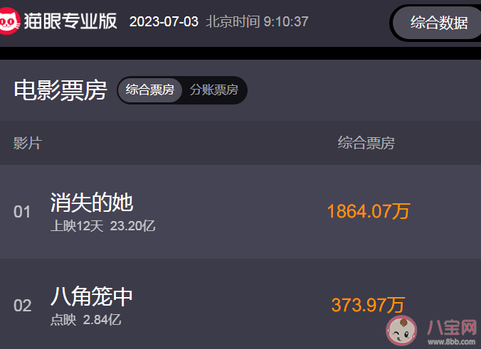 電影《八角籠中》適合帶孩子看嗎 《八角籠中》為什么值得看