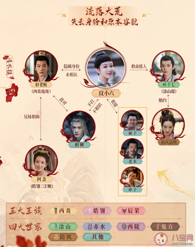 《長相思》人物關系圖 小夭到底愛誰 《長相思》人物關系圖 小夭到底愛誰