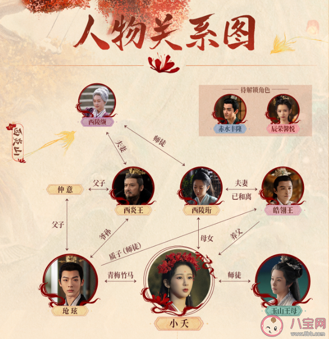 《長相思》人物關系圖 小夭到底愛誰 《長相思》人物關系圖 小夭到底愛誰