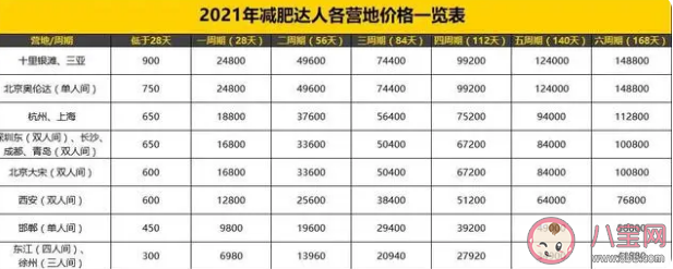 減重訓(xùn)練營真的能成功減肥嗎 簽約減重靠譜嗎