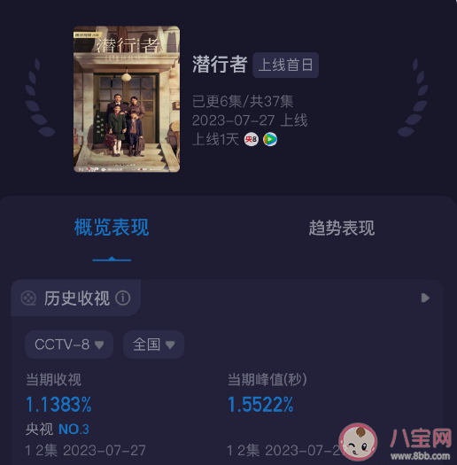 《潛行者》首波口碑怎么樣 《潛行者》好看嗎
