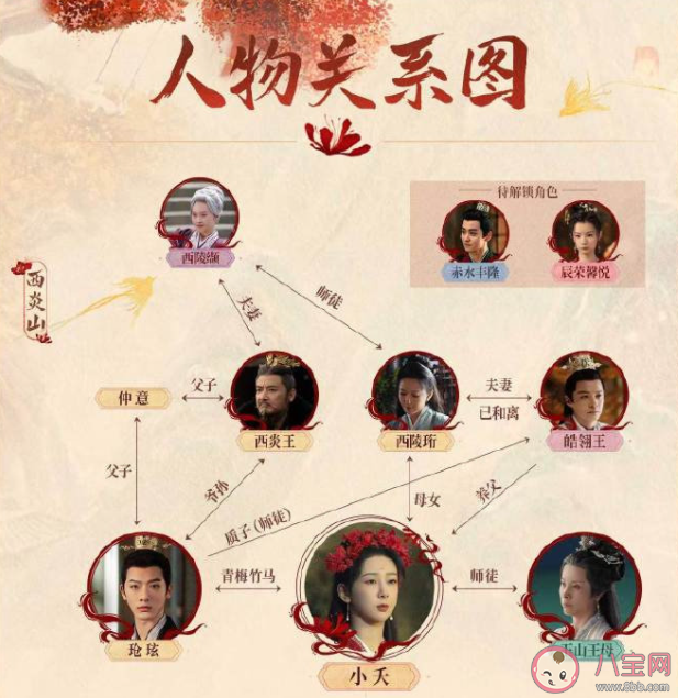 《長(zhǎng)相思》赤水豐隆身世是怎樣的 赤水豐隆對(duì)小夭動(dòng)了情嗎 《長(zhǎng)相思》赤水豐隆身世是怎樣的 赤水豐隆對(duì)小夭動(dòng)了情嗎