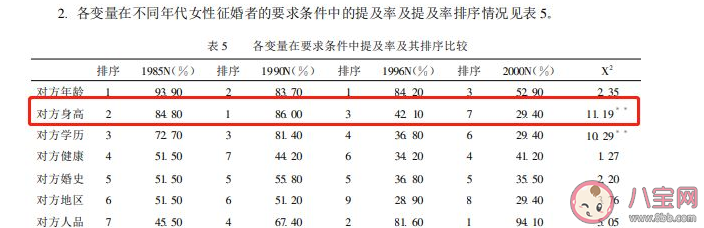 男生為什么這么在意自己的身高 女生喜歡高個子男生嗎