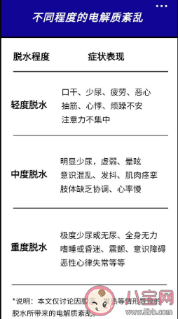 電解質紊亂有哪些異常 電解質紊亂危害有多大 電解質紊亂有哪些異常 電解質紊亂危害有多大