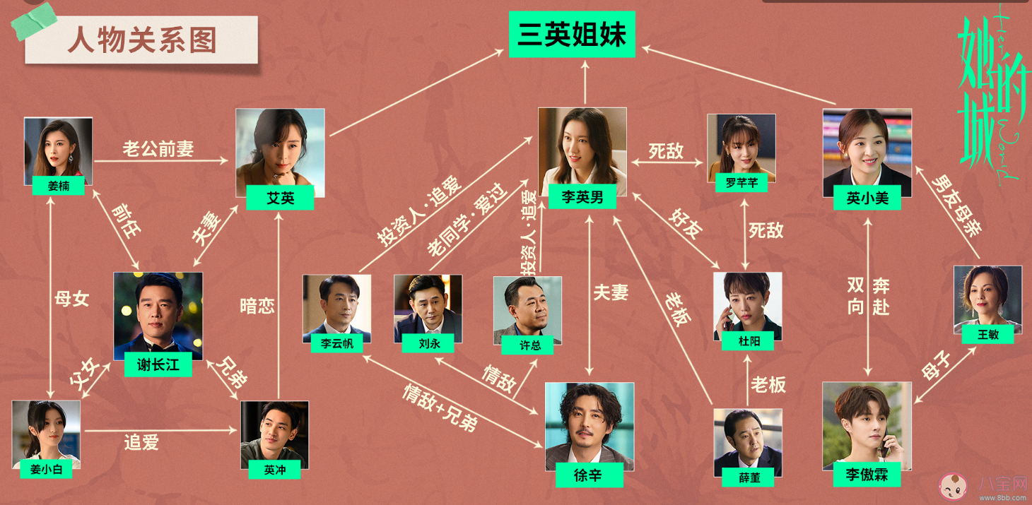 《她的城》三位女主人物性格介紹 ?《她的城》三對cp是誰