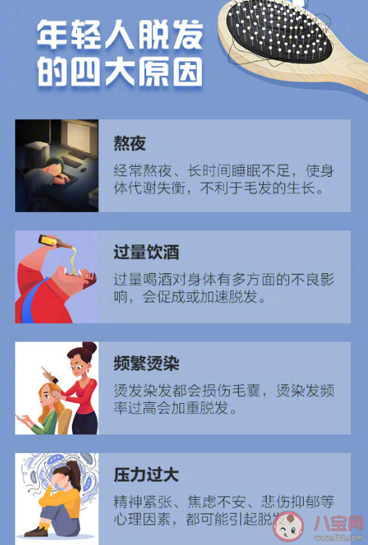 年輕人脫發的四大原因 防治脫發的5大誤區