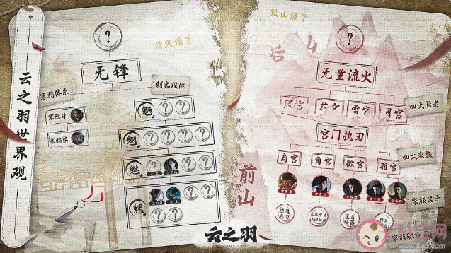 《云之羽》有原著小說嗎在哪里看 《云之羽》人物關系圖