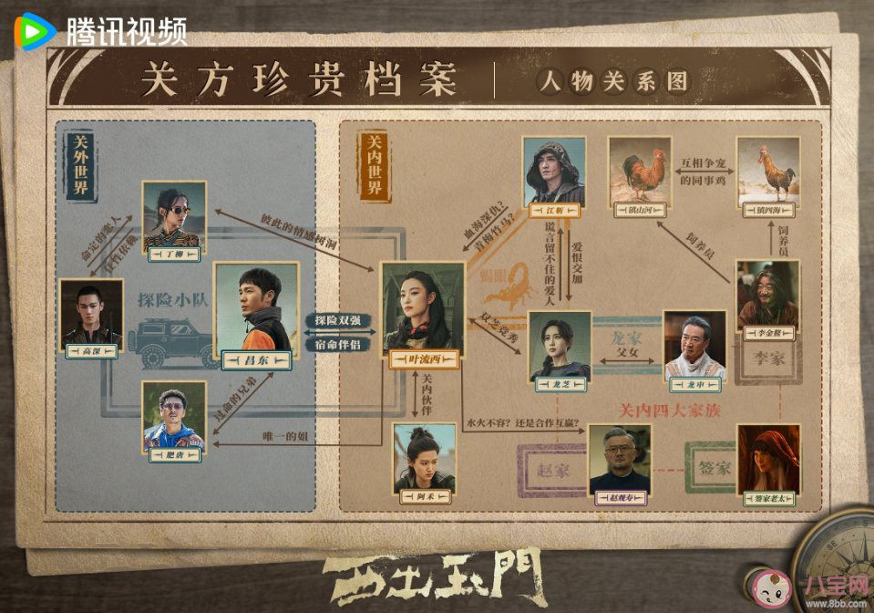 《西出玉門》人物關系圖 昌東葉流西為什么合作 《西出玉門》人物關系圖 昌東葉流西為什么合作