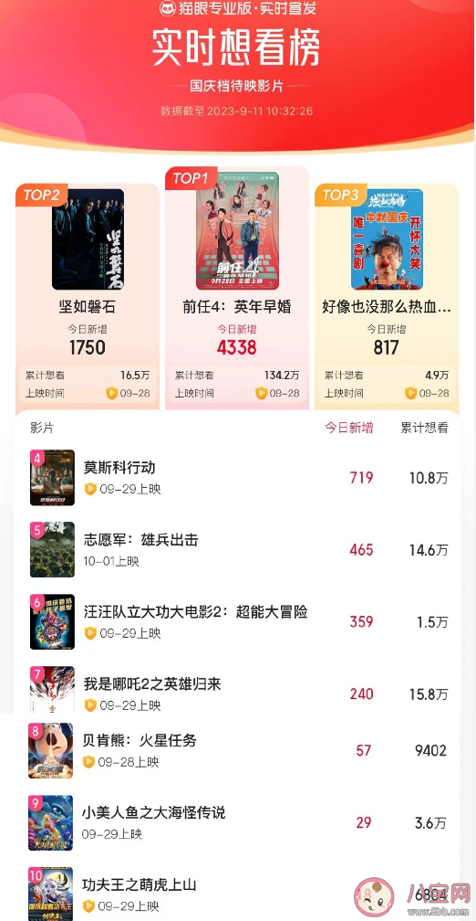 10部電影定檔國慶檔 國慶電影劇情相關(guān)介紹 10部電影定檔國慶檔 國慶電影劇情相關(guān)介紹