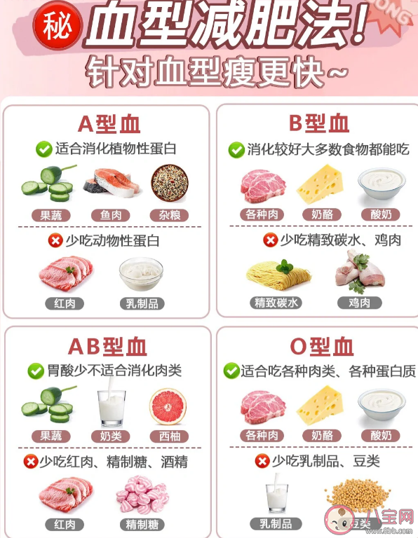 血型飲食法是什么意思 血型飲食法靠譜嗎 血型飲食法是什么意思 血型飲食法靠譜嗎