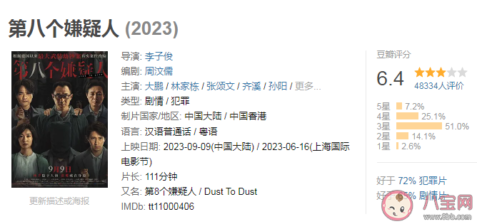 電影《第八個嫌疑人》好看嗎 《第八個嫌疑人》評分怎么樣