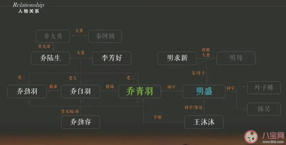 《煥羽》主要人物角色小傳 《煥羽》人物關(guān)系是怎樣的