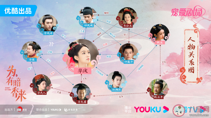 《為有暗香來》人物關系圖 華淺結局是什么 《為有暗香來》人物關系圖 華淺結局是什么