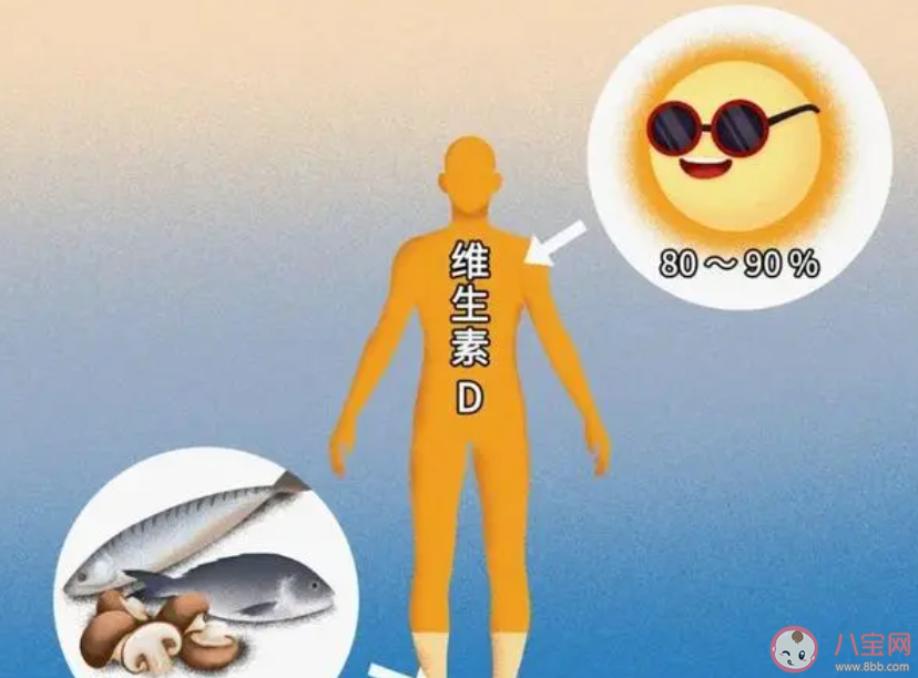 身體維生素不足有什么表現 同樣一日三餐為什么有人會缺維生素 身體維生素不足有什么表現 同樣一日三餐為什么有人會缺維生素