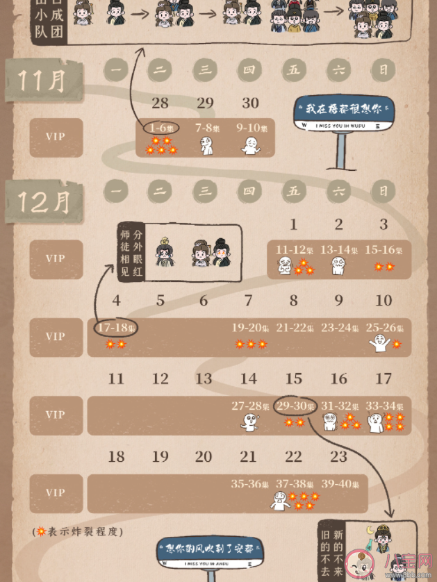 《一念關山》追劇日歷 《一念關山》劇情介紹