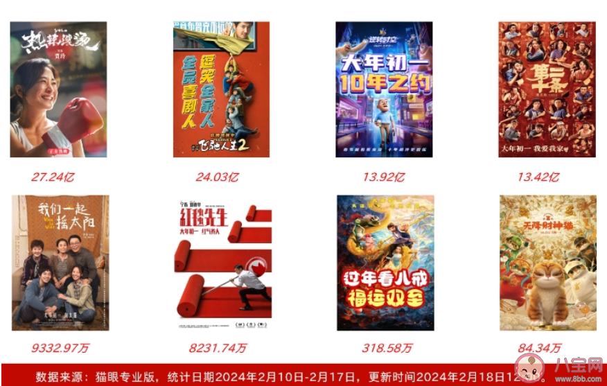 電影打不過就跑算不算耍賴皮 撤檔后再上映的電影你還會看嗎