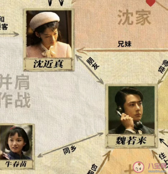 《追風者》魏若來和沈近真什么關系 沈近真和誰在一起了